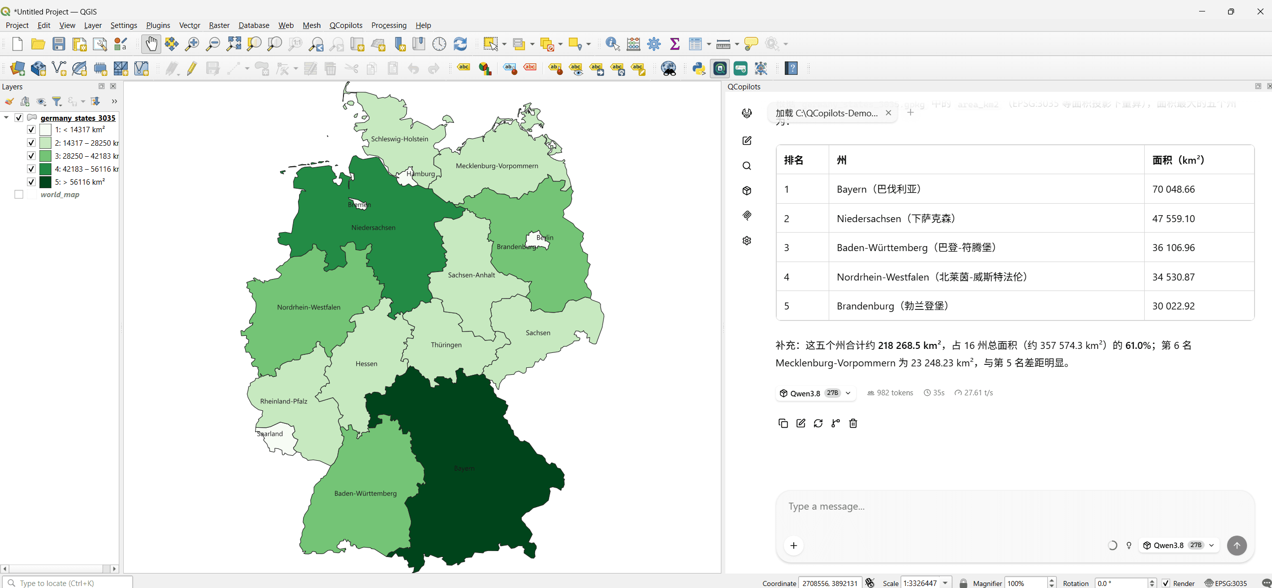 QGIS 窗口。左侧地图把德国 16 个州按面积分成 5 级绿色并标有州名，Bayern 颜色最深，图层面板列出 germany_states_3035 的 5 个分级。右侧 QCopilots 面板用表格列出面积最大的五个州及其面积，下方补充说明这五个州占 16 个州总面积的 61.0%。